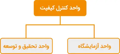 فرایند کنترل کیفیت