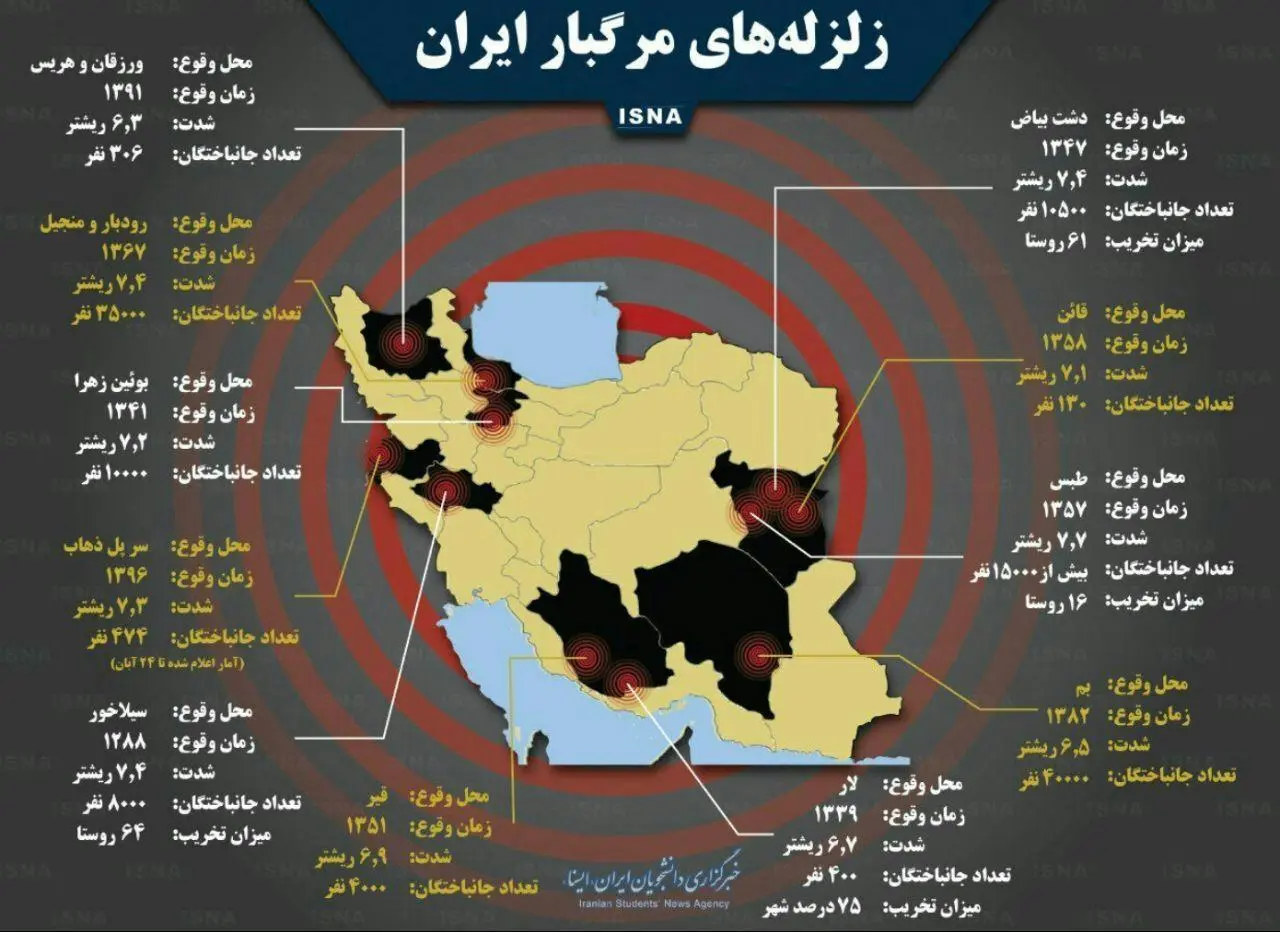 مخرب ترین زلزله های ایران