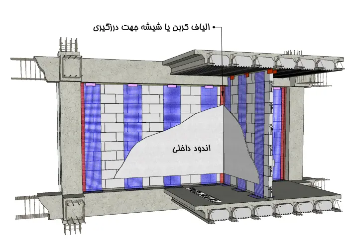 بلوک پرین بدون نیاز به وال پست