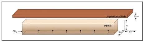 Parin Beton post image