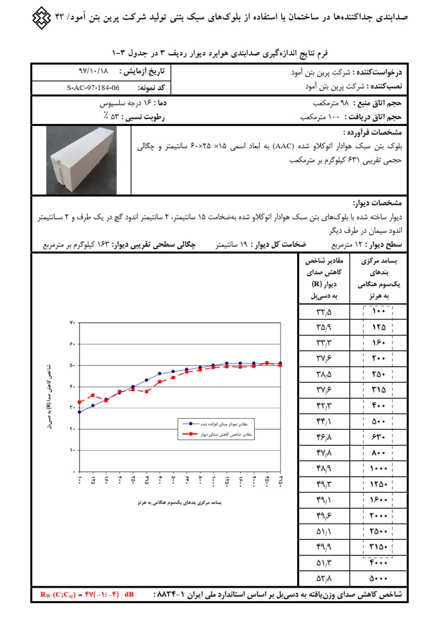 آزمون عایق صوت پرین