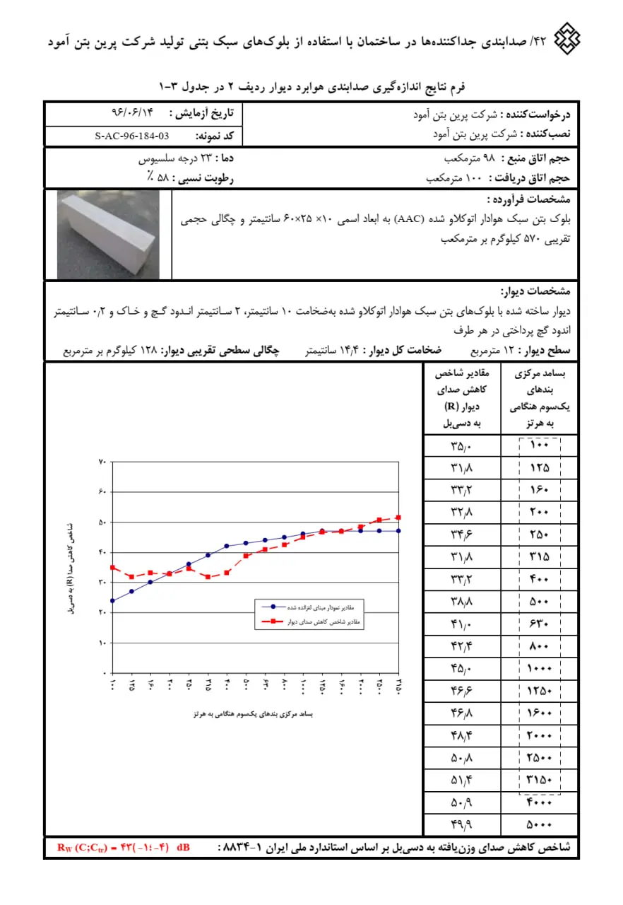 آزمون عایق صوت پرین