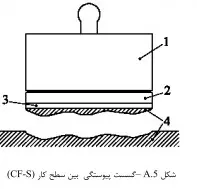 الگوی گسست چسب کاشی