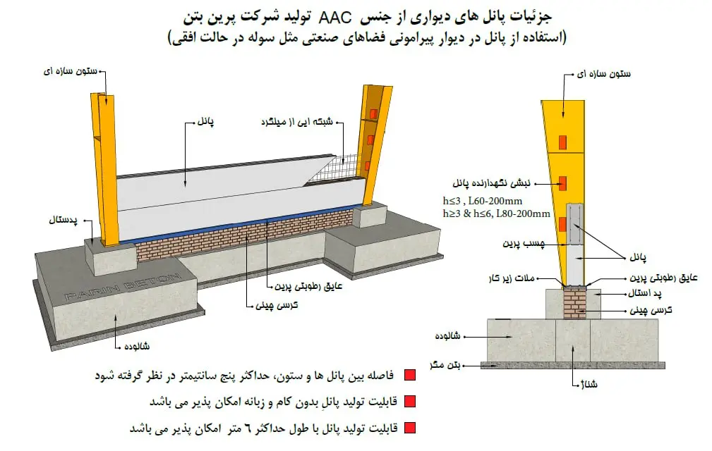 جزئیات نصب پانل