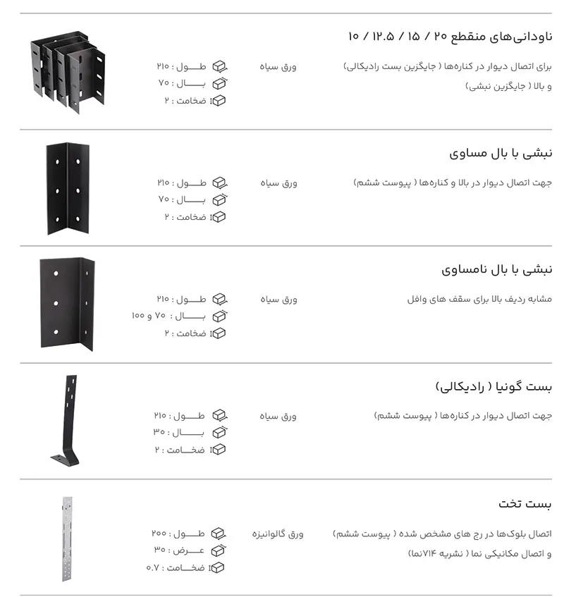 اتصالات پرین