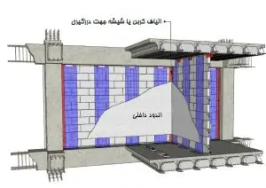 سیستم وال پست الیافی پرین